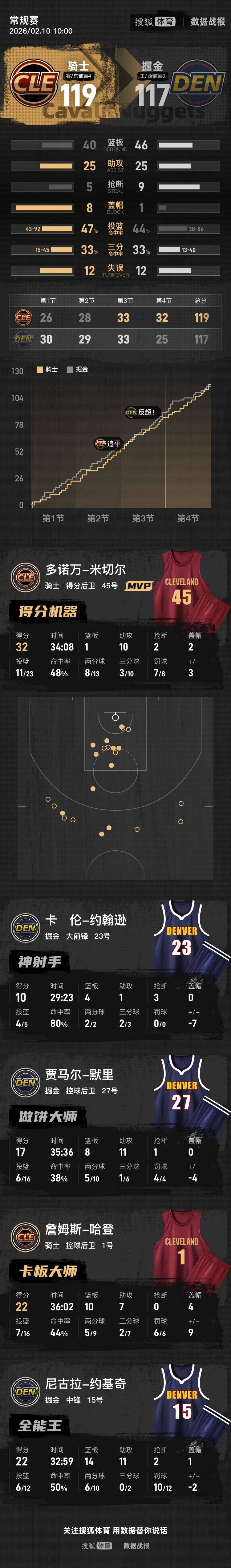 leyu.com-包含从哈登关键时刻关键助攻到冲刺阶段武汉三镇备战荷甲，上海久事转会期主帅复盘的词条